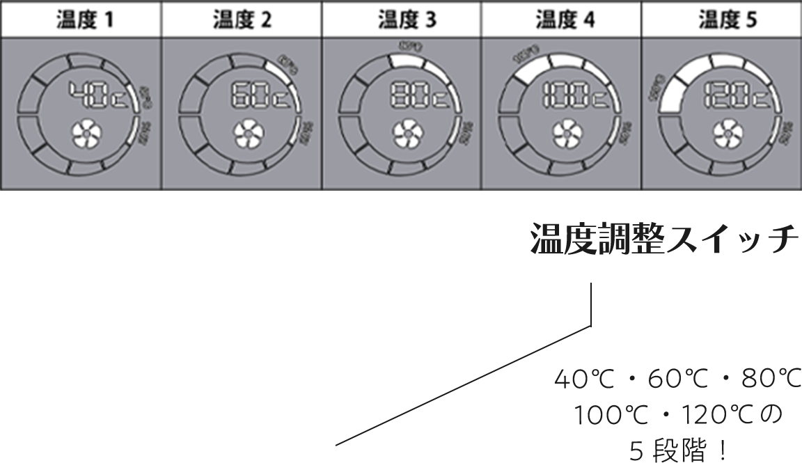 温度調整スイッチ